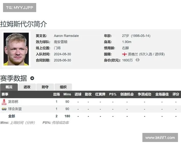 英超门将失误频发对球队成绩影响深远分析 英超门将失误频发对球队成绩影响深远分析